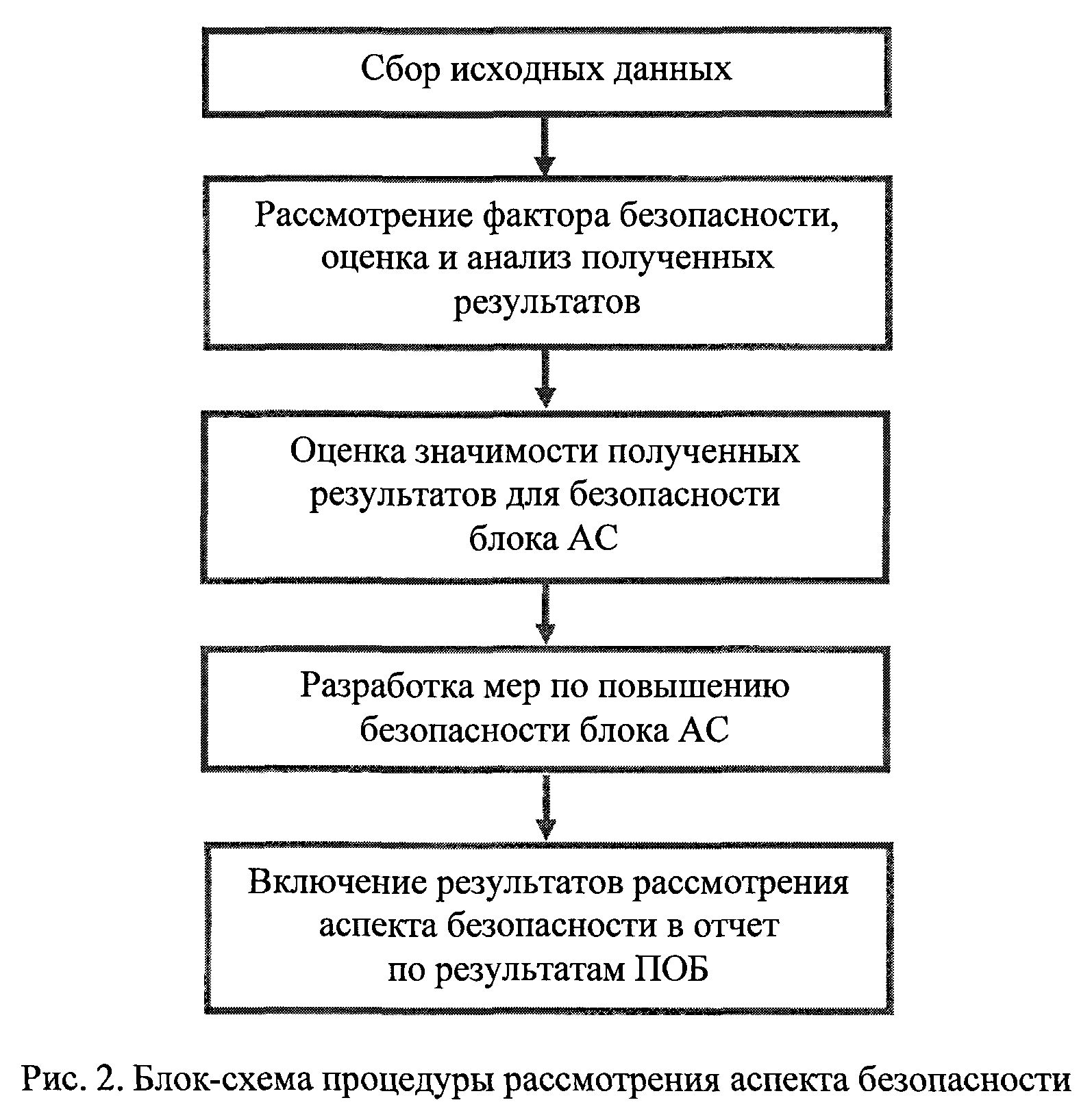 Приказ Федеральной службы по экологическому, технологическому и атомному  надзору от 17 ноября 2022 г. N 396 