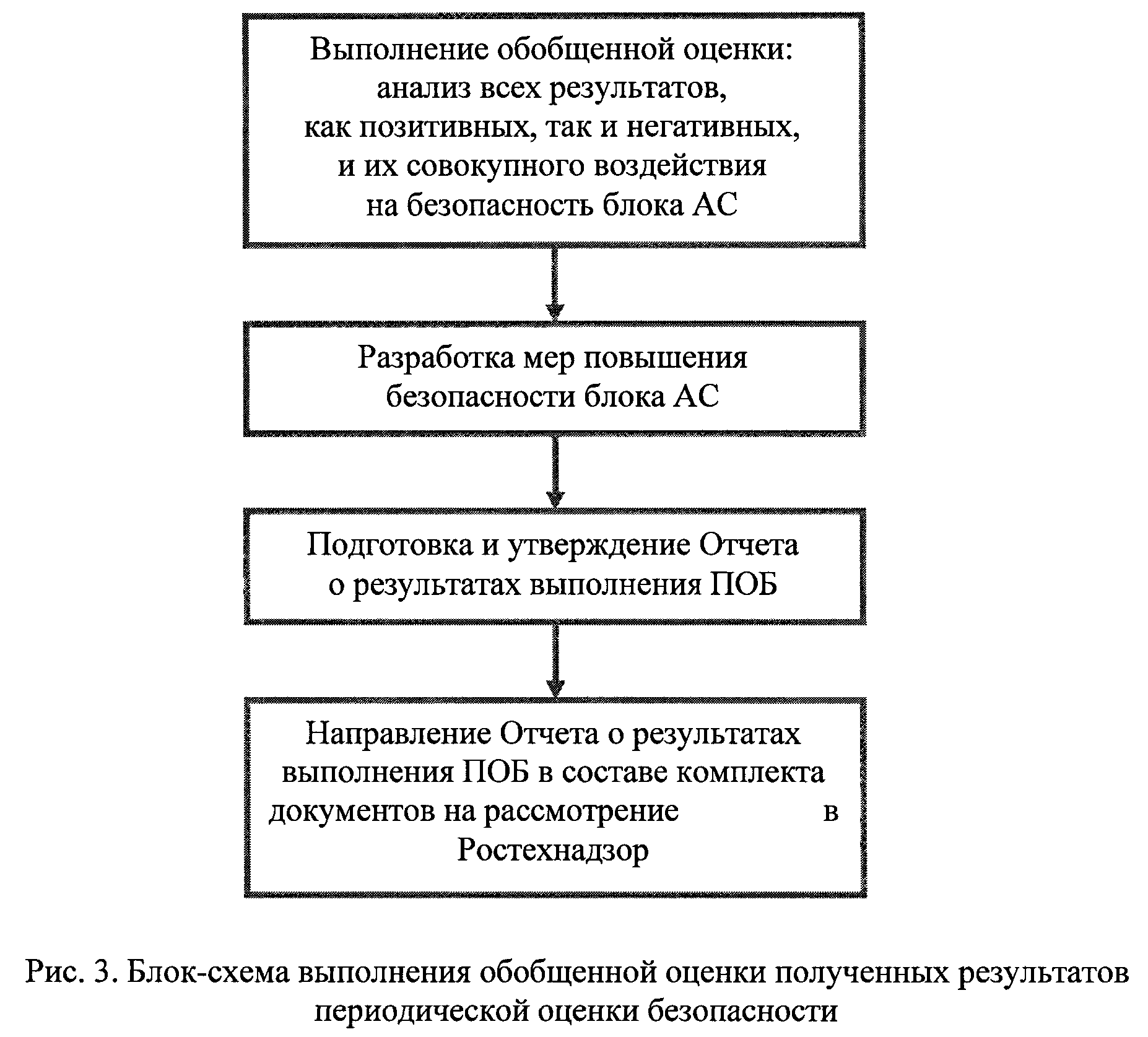 Приказ Федеральной службы по экологическому, технологическому и атомному  надзору от 17 ноября 2022 г. N 396 