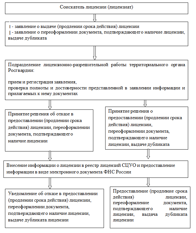 Административный регламент 2023