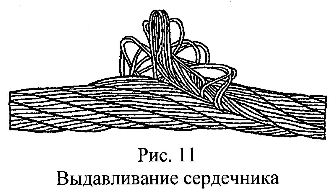 Канатные стропы сердечник