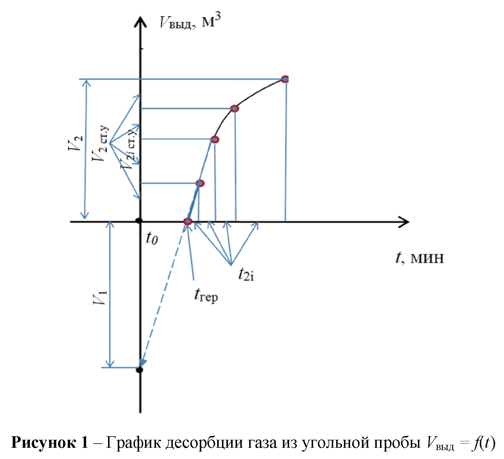 Приказ Федеральной службы по экологическому, технологическому и атомному  надзору от 30 августа 2023 г. N 314 