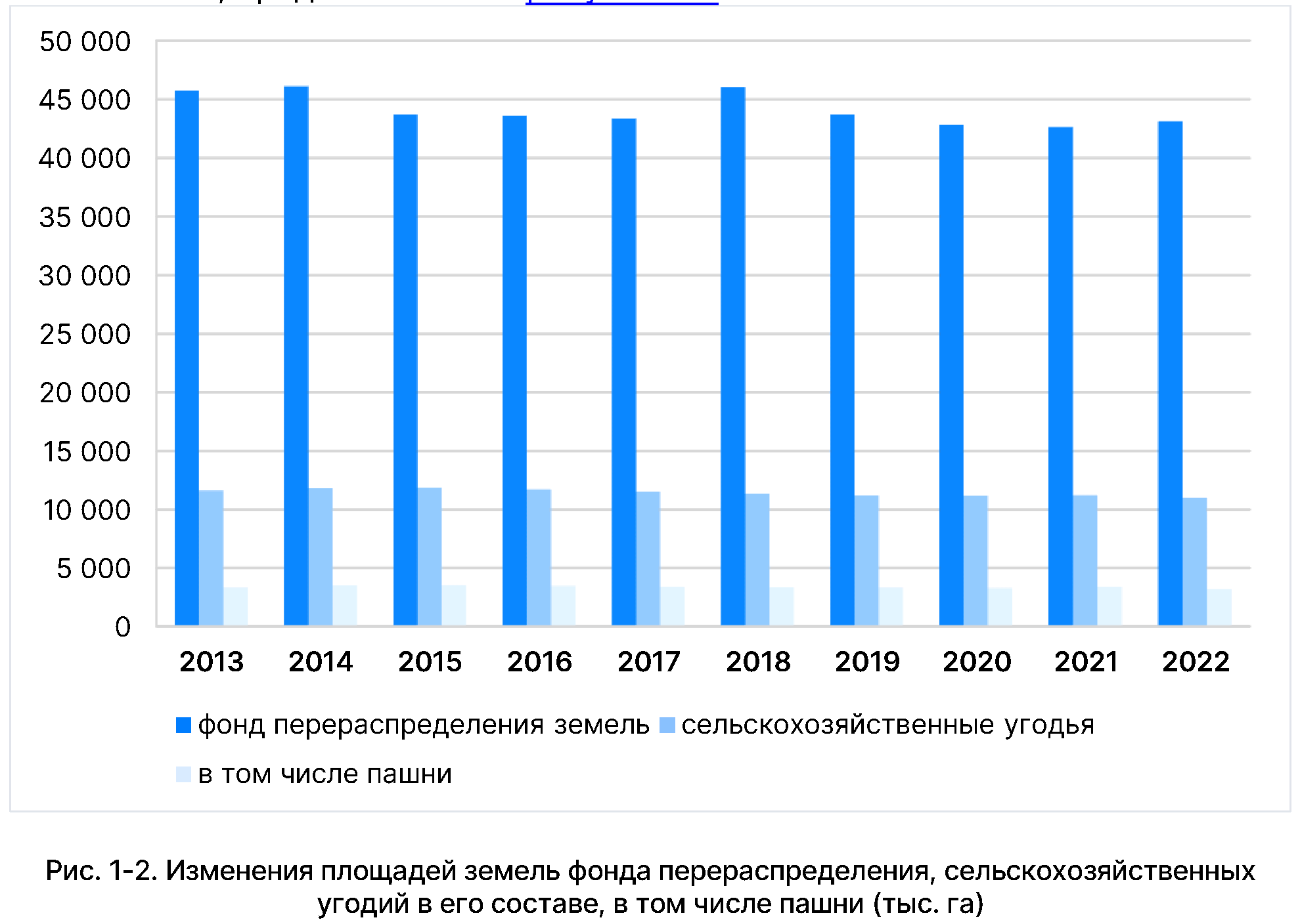 Государственный (Национальный) Доклад О Состоянии И Использовании.