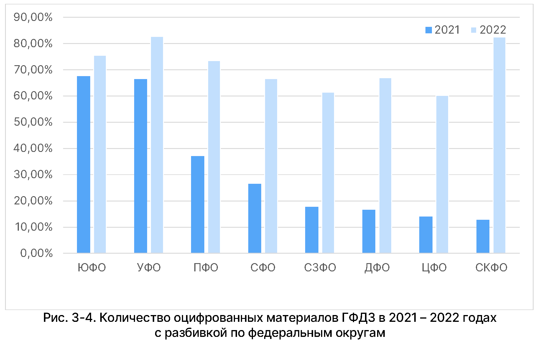 Государственный (национальный) доклад о состоянии и использовании земель в  Российской Федерации в 2022 году (официальный сайт Федеральной службы  государственной регистрации, кадастра и картографии, раздел  