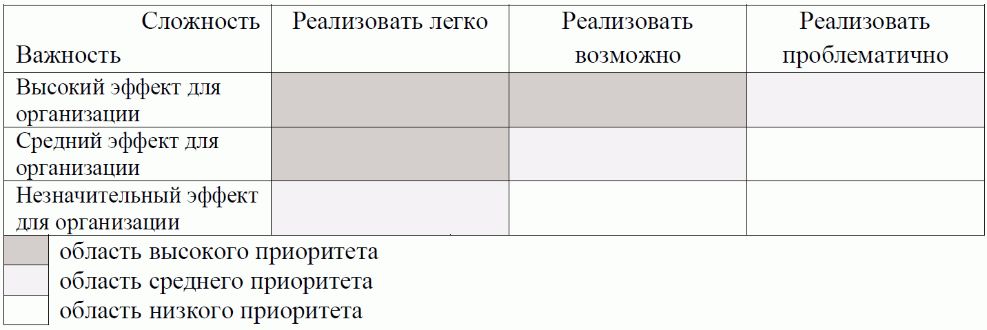 Государственные закупки