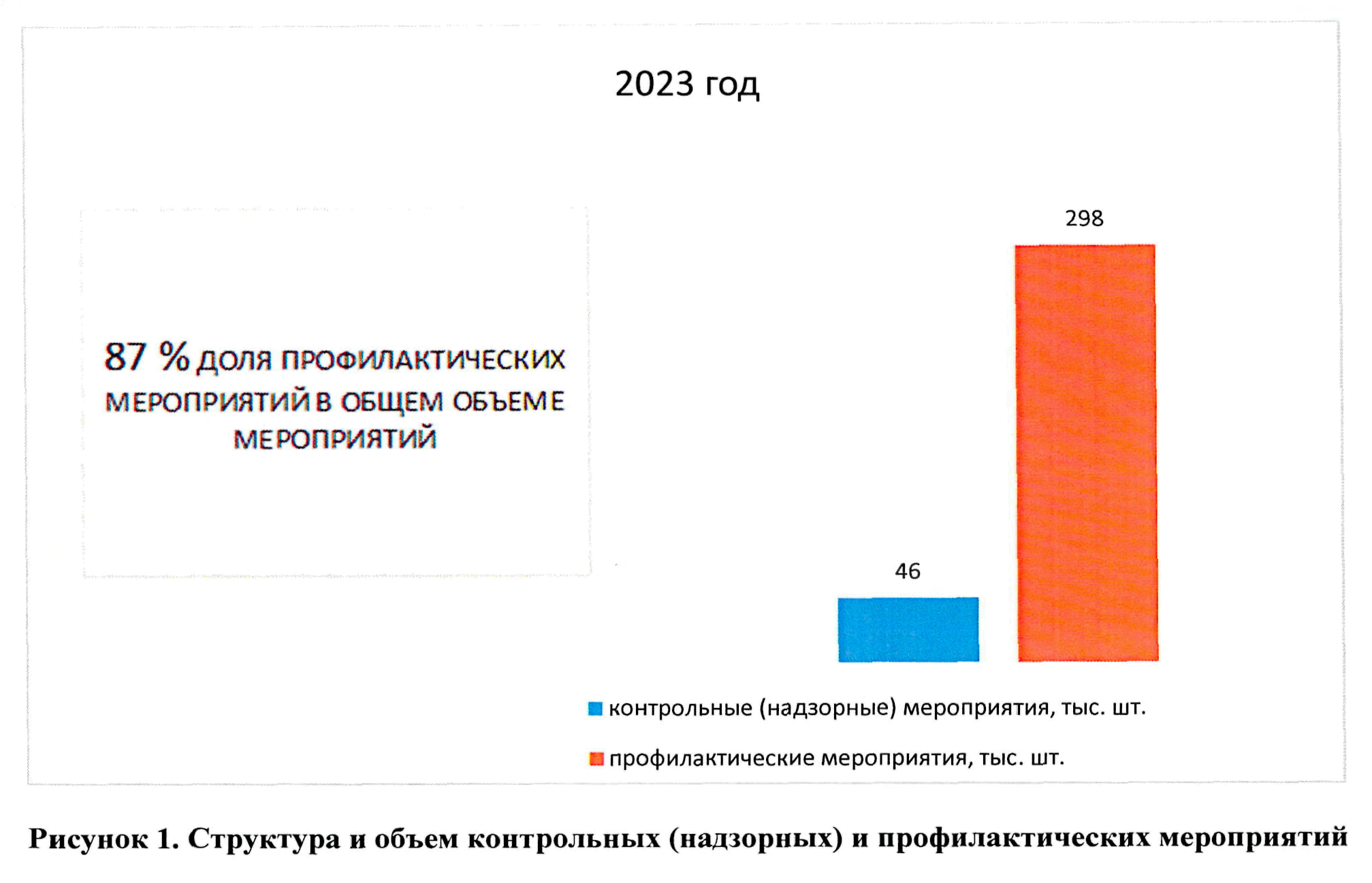 Приказ Федеральной службы по ветеринарному и фитосанитарному надзору от 27  марта 2024 г. N 385 