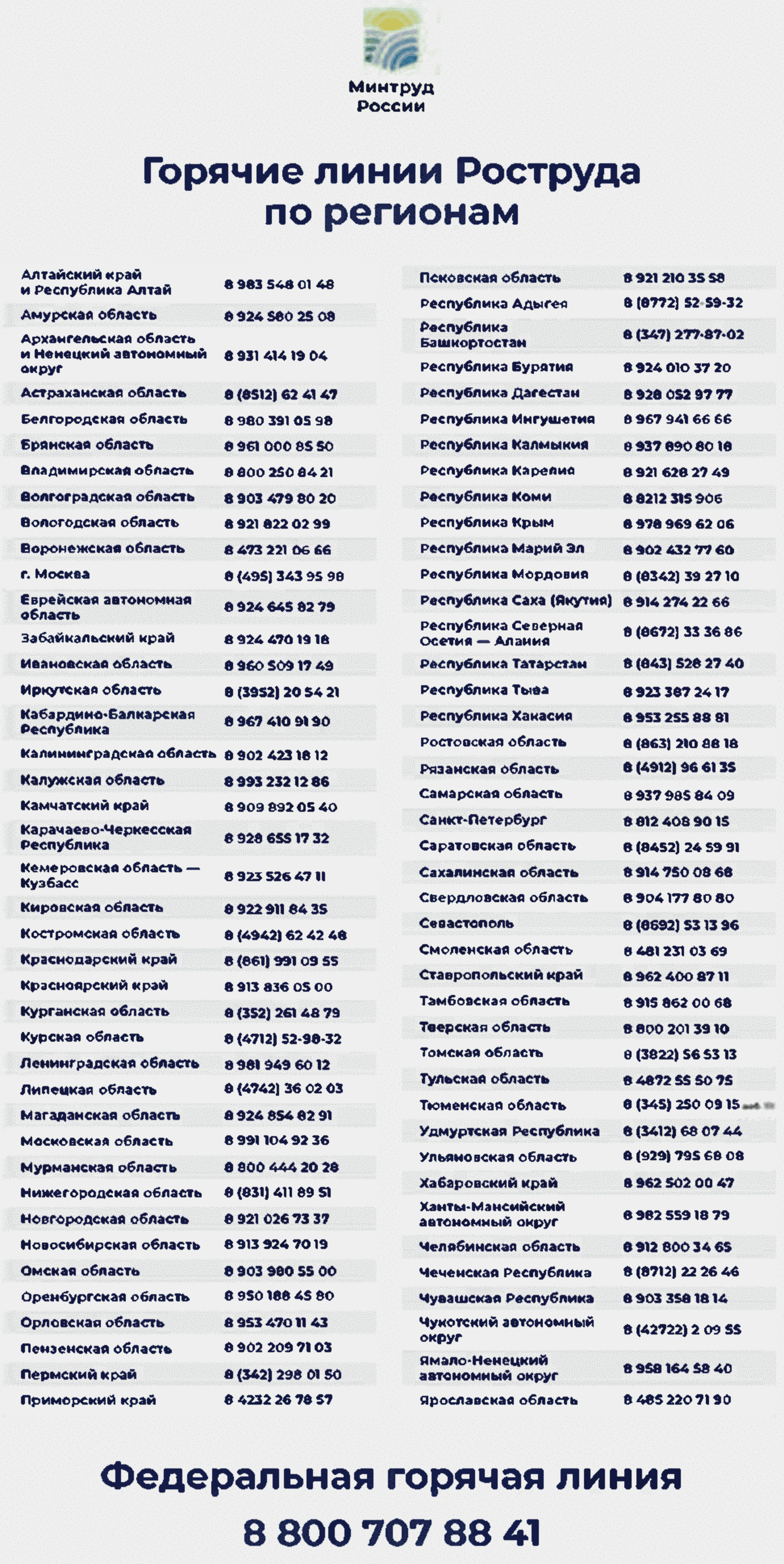 Информация Федеральной службы по труду и занятости от 14 марта 2022 г.  “Горячие линии Роструда перешли на усиленный режим работы” | ГАРАНТ.РУ