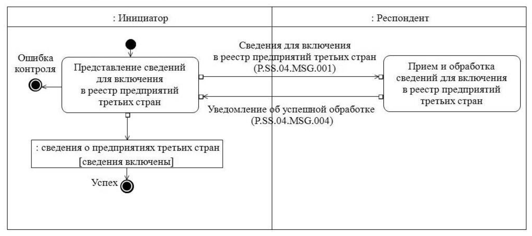 Реестр страны происхождения