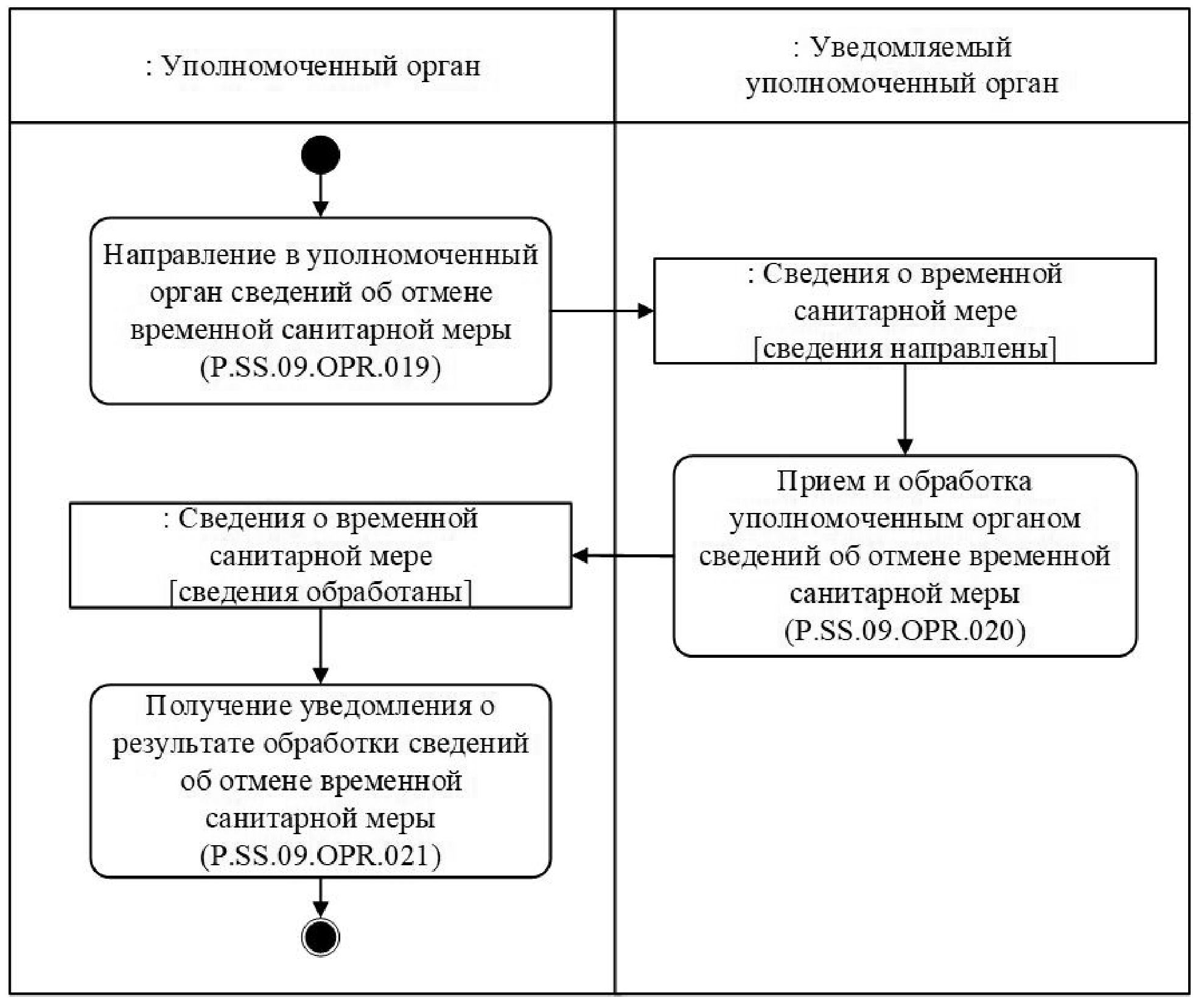 Решение Коллегии Евразийской экономической комиссии от 15 ноября 2022 г. №  178 