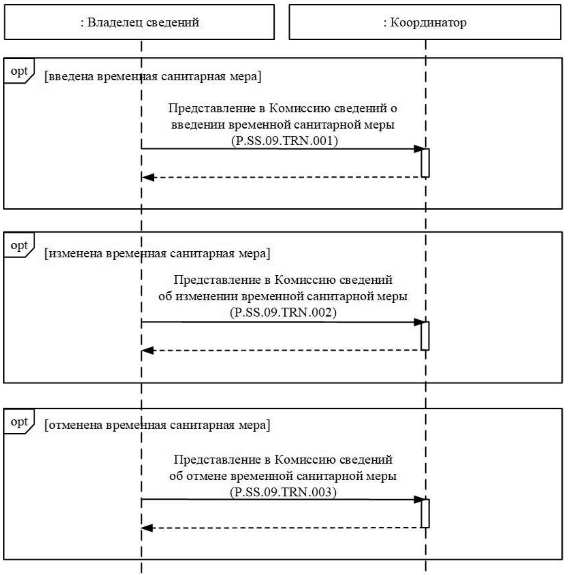 Решение Коллегии Евразийской экономической комиссии от 15 ноября 2022 г. №  178 