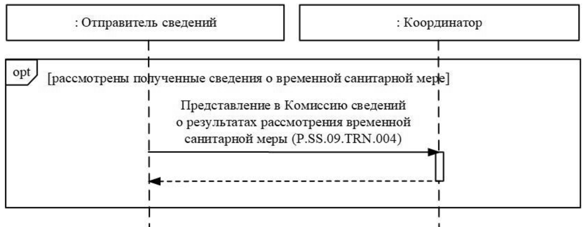 Решение Коллегии Евразийской экономической комиссии от 15 ноября 2022 г. №  178 