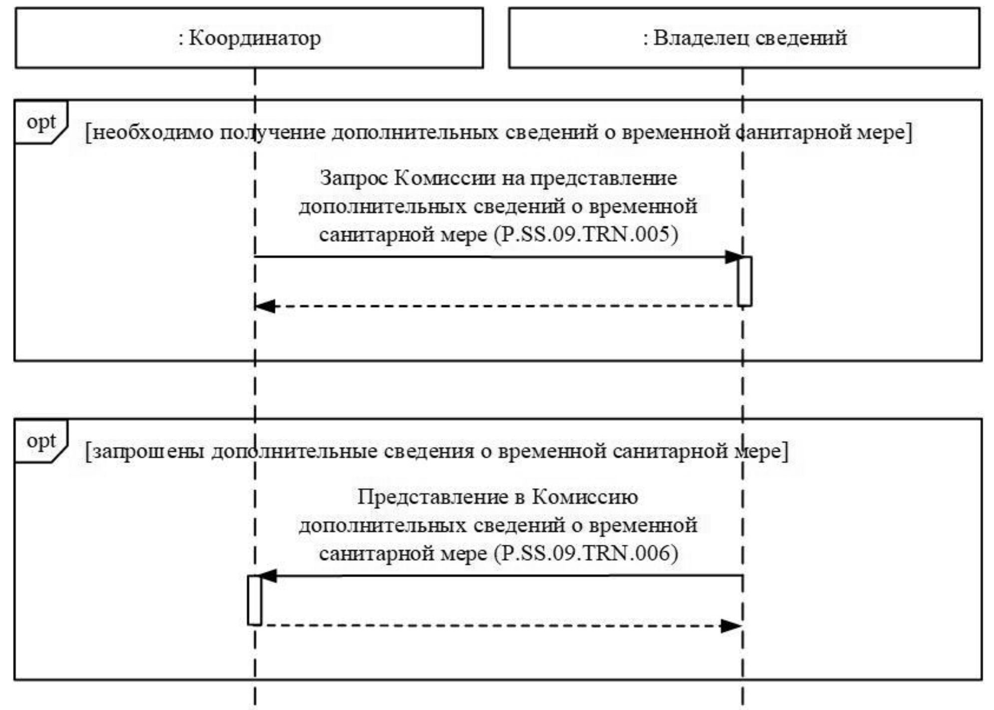 Решение Коллегии Евразийской экономической комиссии от 15 ноября 2022 г. №  178 