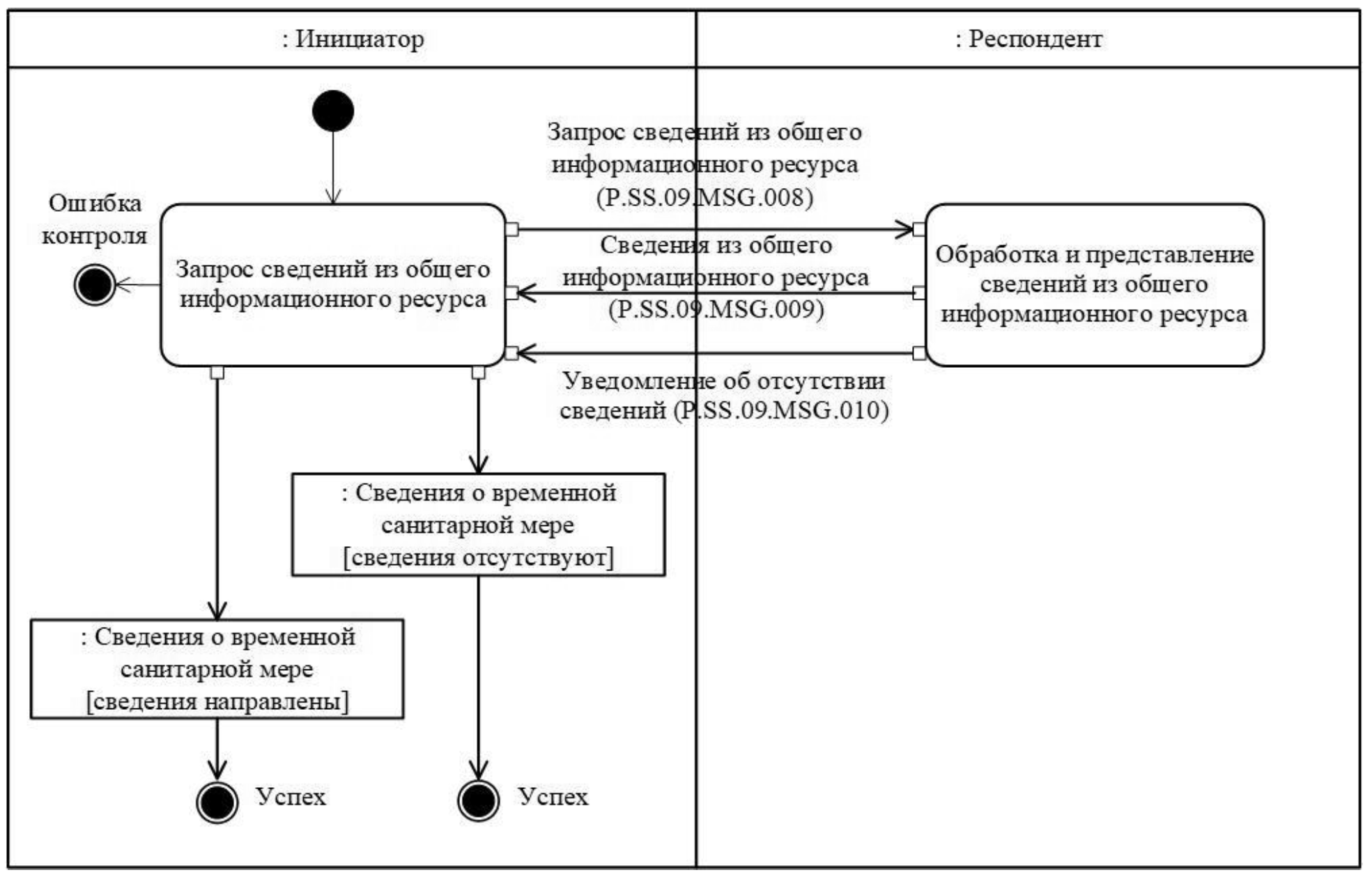 Схема запроса объединение