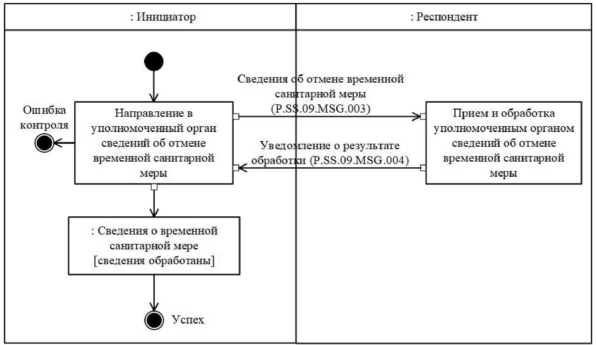 Решение Коллегии Евразийской экономической комиссии от 15 ноября 2022 г. №  178 