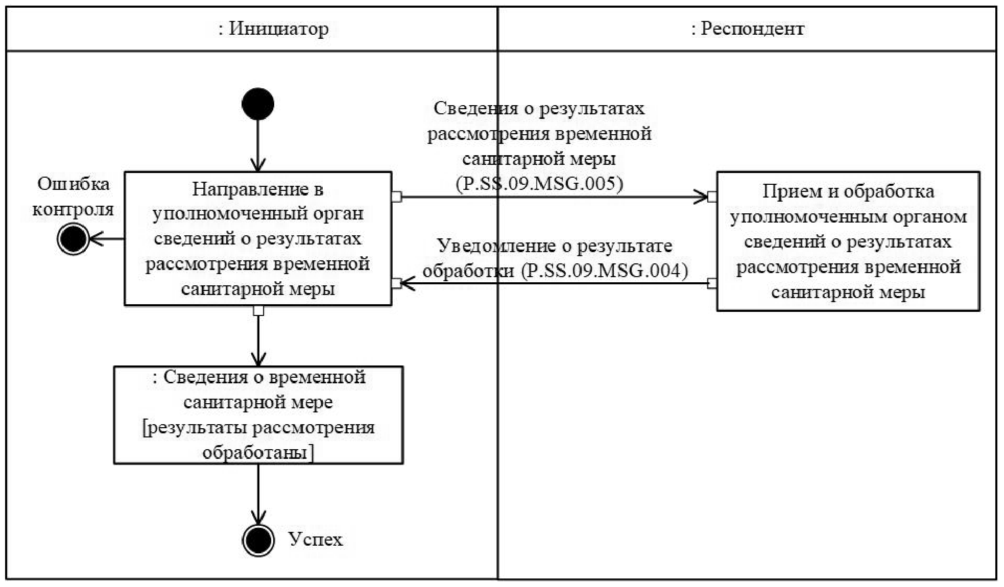 Процесс представления данных в виде изображения с целью максимального удобства их понимания