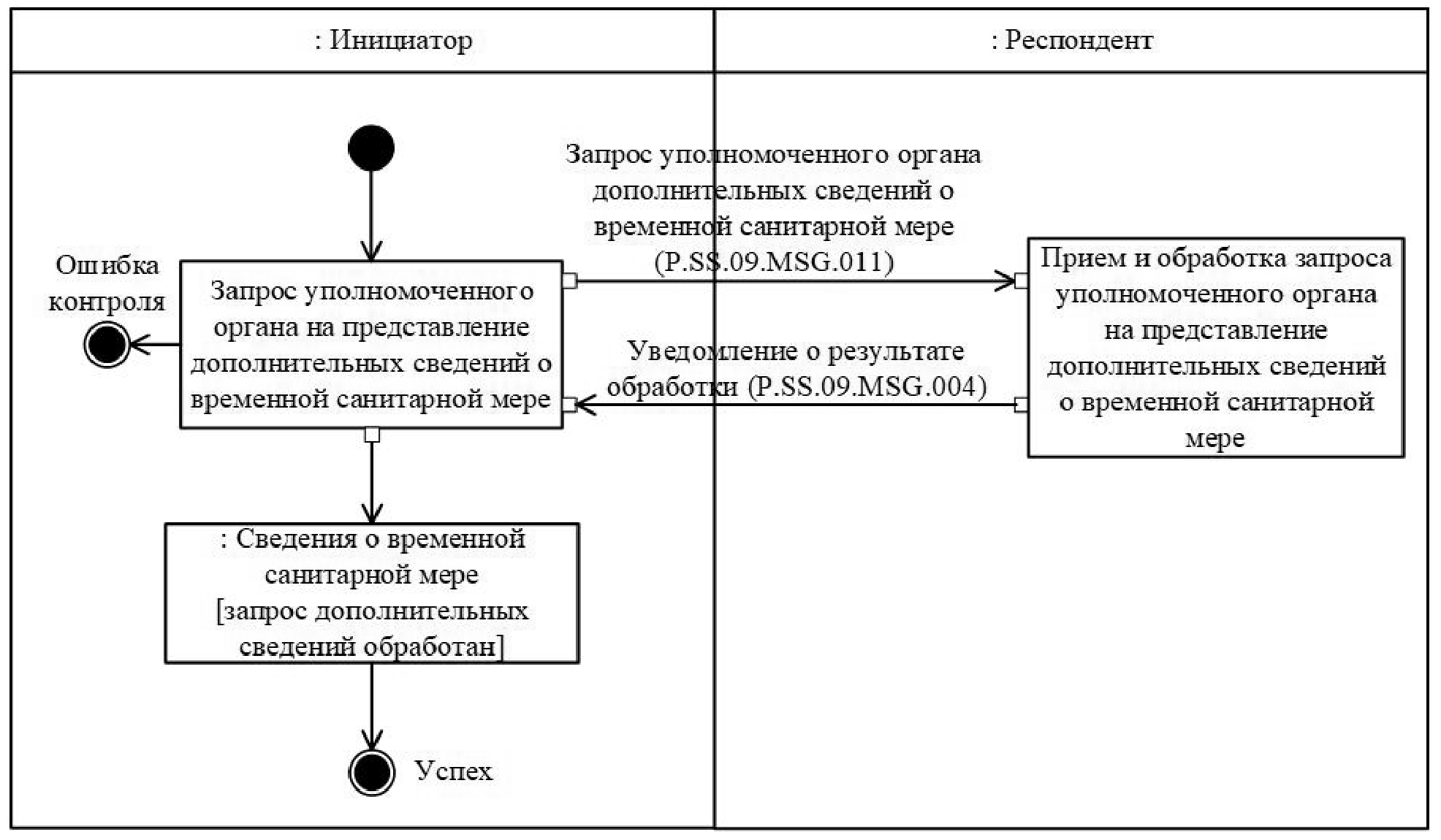 Решение Коллегии Евразийской экономической комиссии от 15 ноября 2022 г. №  178 