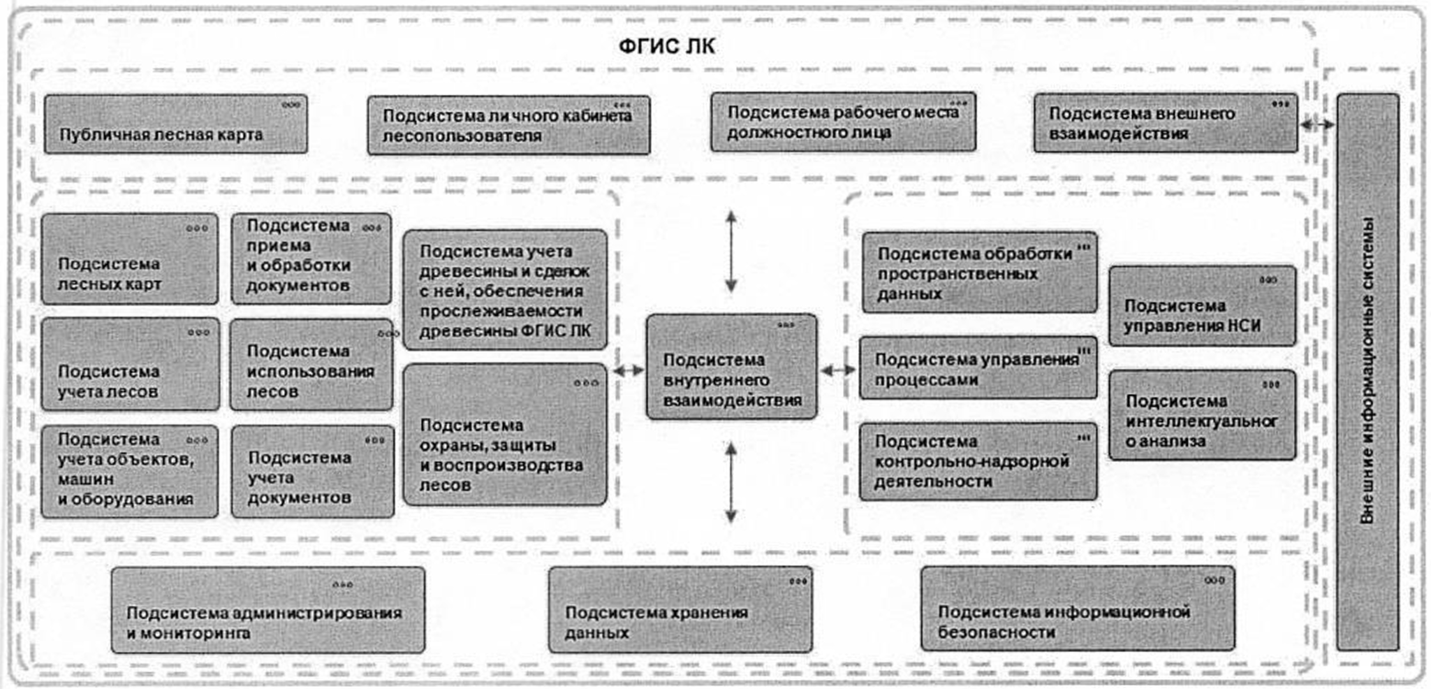 В ближайшее время в России перестанут действовать Правила заготовки древесины