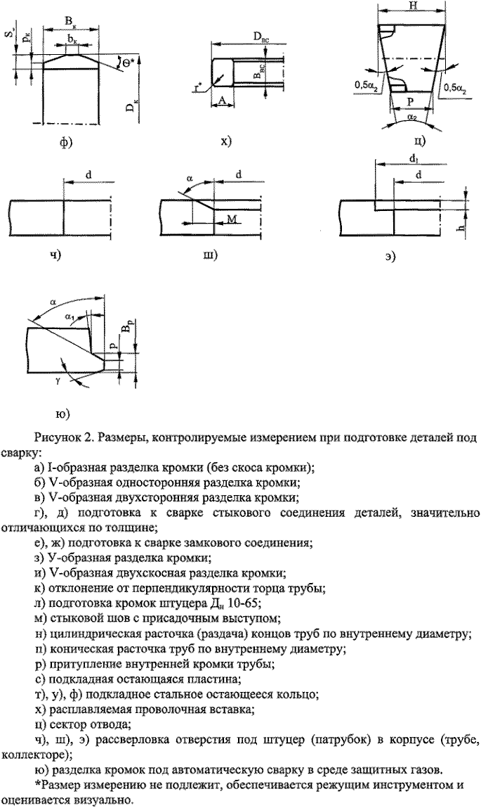 Приказ Федеральной службы по экологическому, технологическому и атомному  надзору от 16 января 2024 г. N 8 