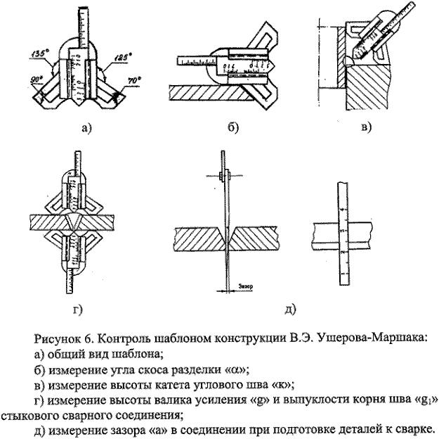 Зачем нужны ППР, схема строповки и технологическая карта