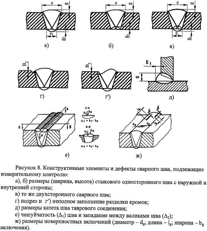 Проект производства работ, схема строповки и технологическая карта