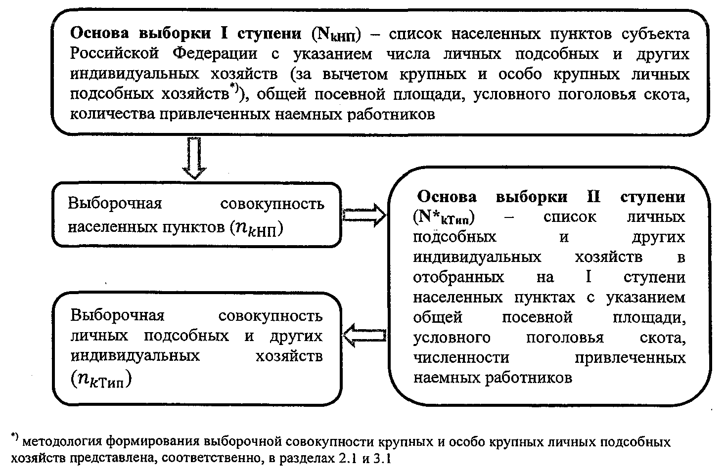 План выборочных проверок на 2