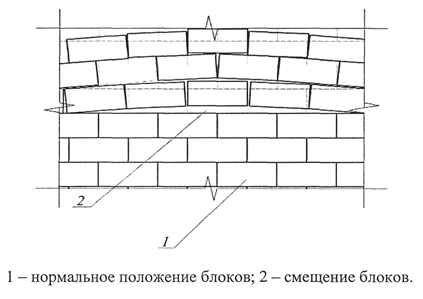 Методические рекомендации по оценке целесообразности проведения обследования  технического состояния многоквартирного дома для признания его аварийным  (утв. Государственной корпорацией “Фонд реформирования  жилищно-коммунального хозяйства” 30 декабря ...