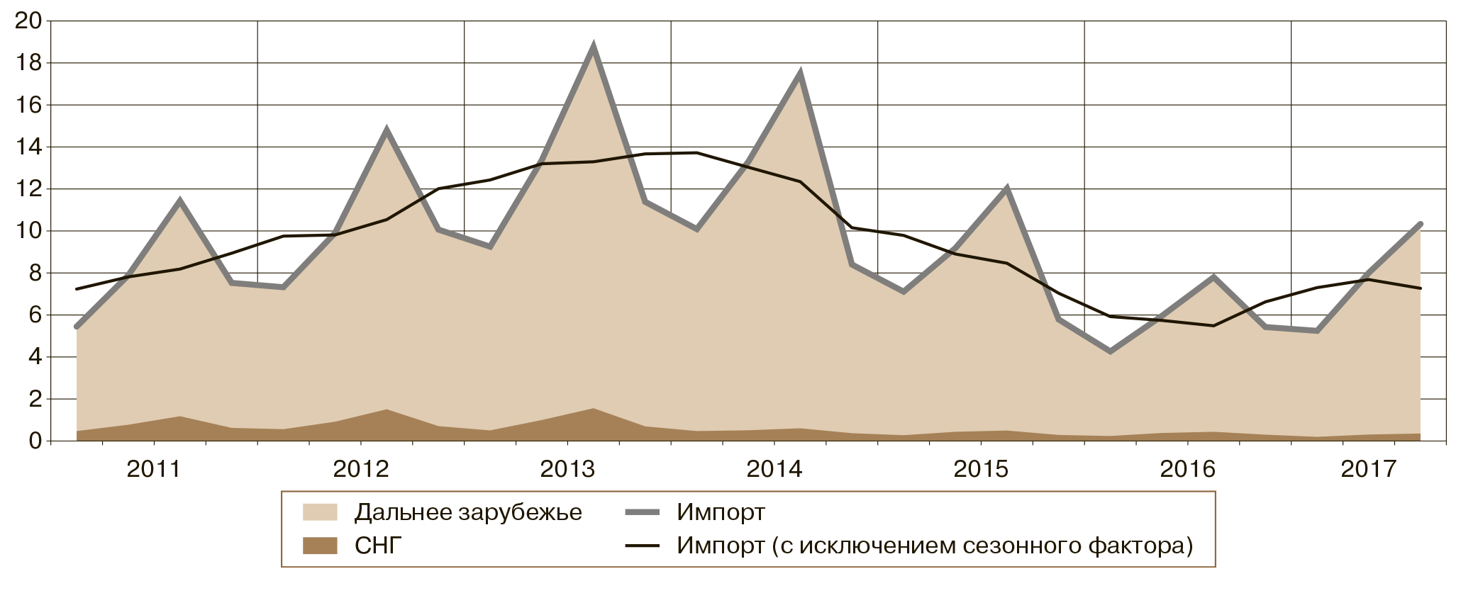 Импорт 2014