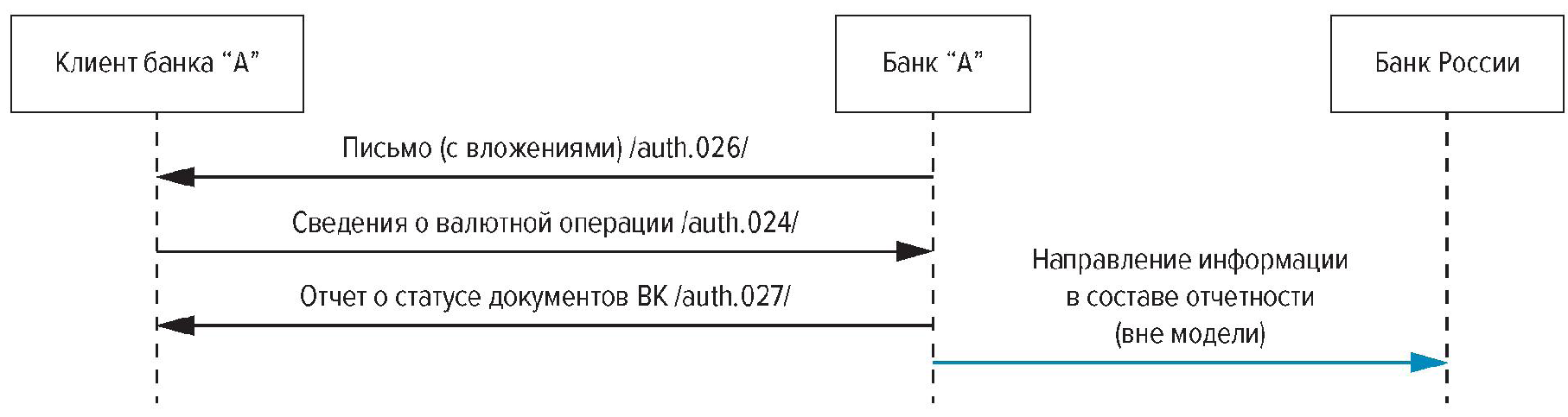 Стандарт Банка России СТО БР НПС-7.0-2020 