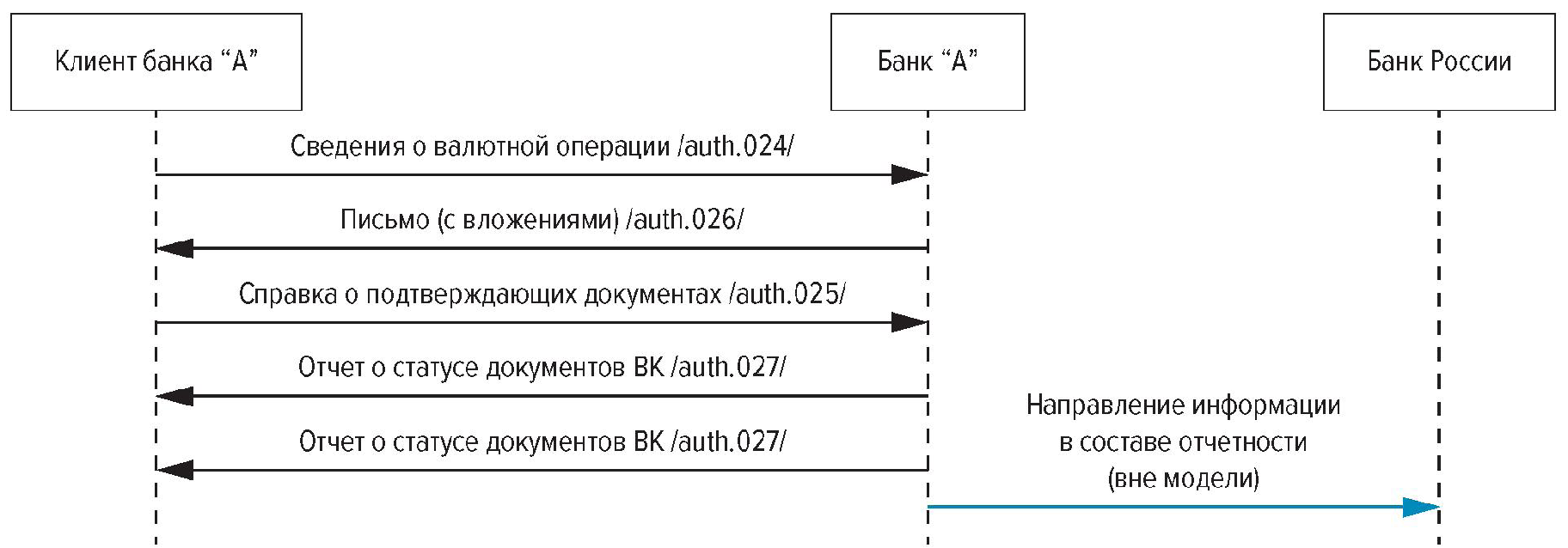 Стандарт Банка России СТО БР НПС-7.0-2020 