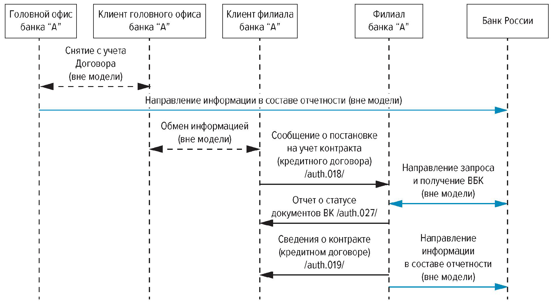 Стандарт Банка России СТО БР НПС-7.0-2020 