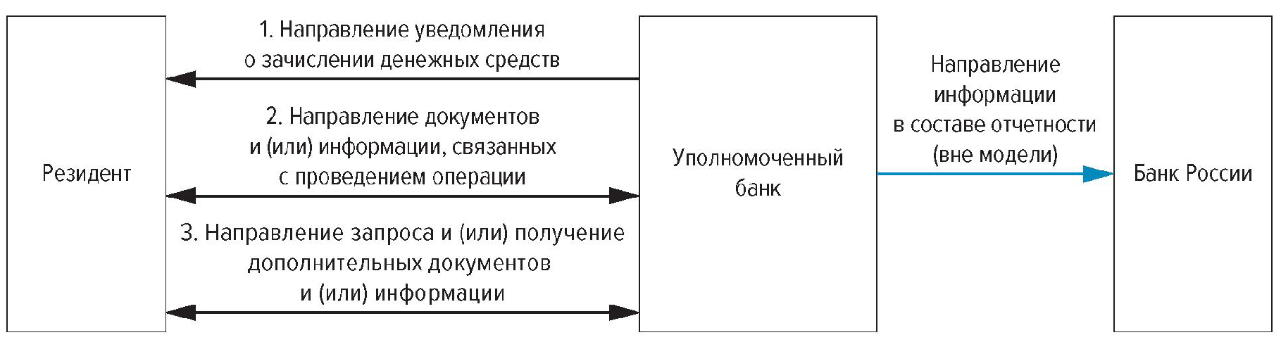 Стандарт Банка России СТО БР НПС-7.0-2020 