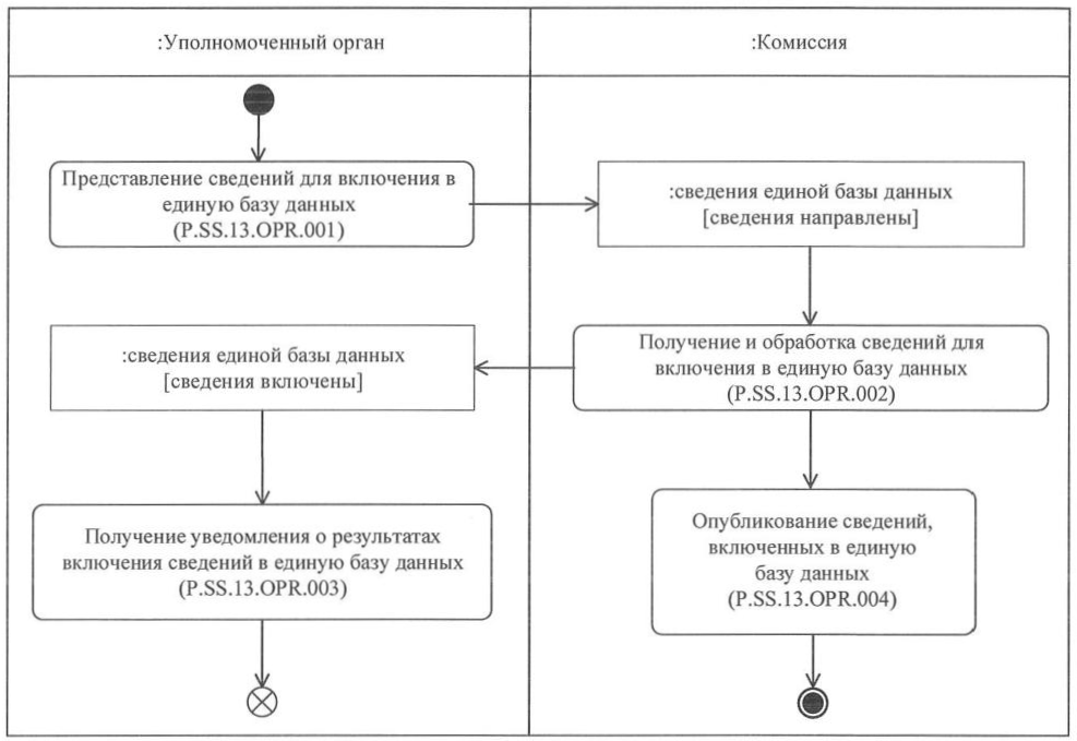 Бд 160а схема включения