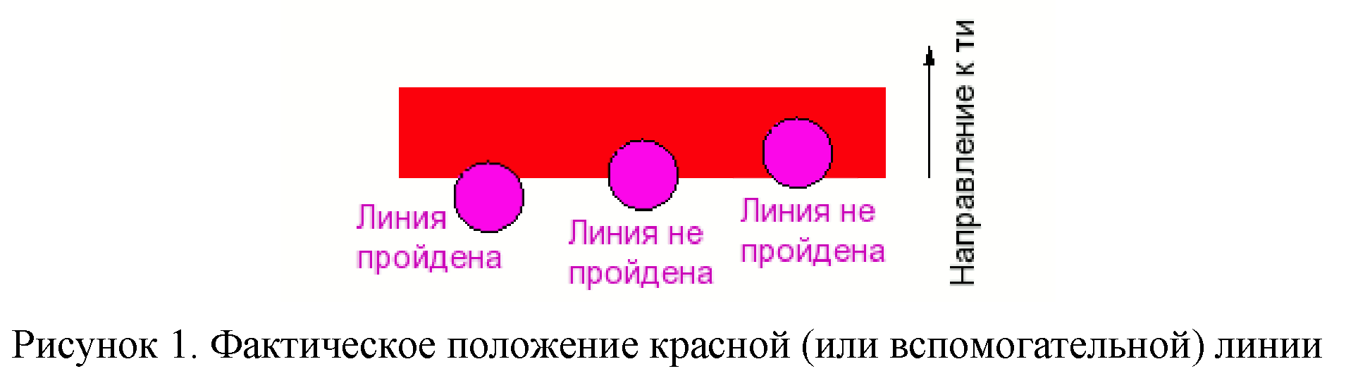 Правила вида спорта 