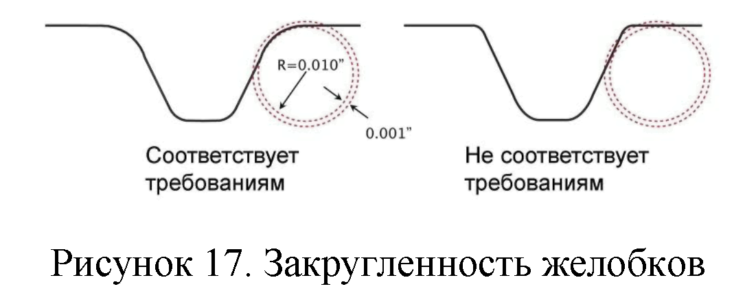 Линия максимальных толщин