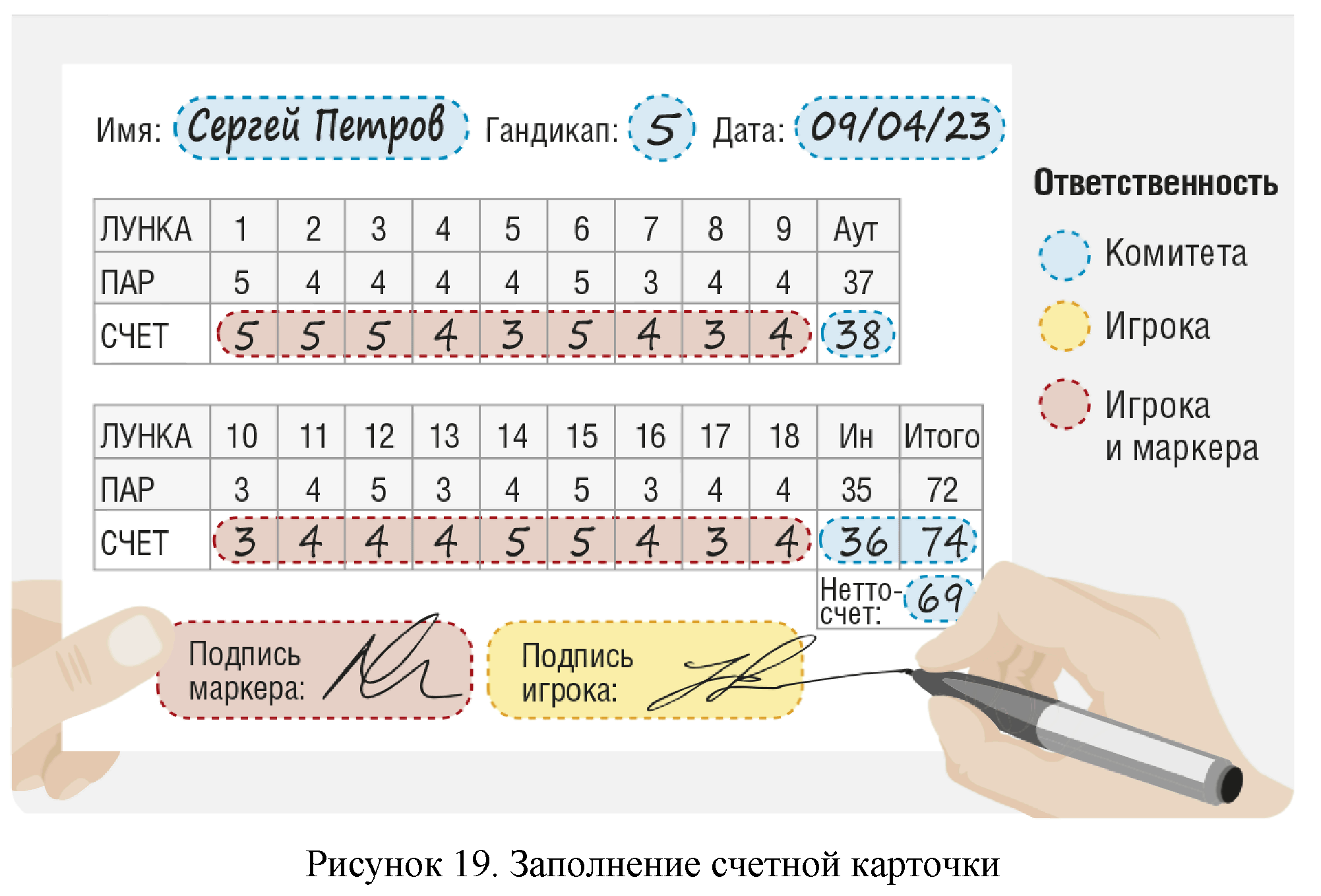 Правила вида спорта 