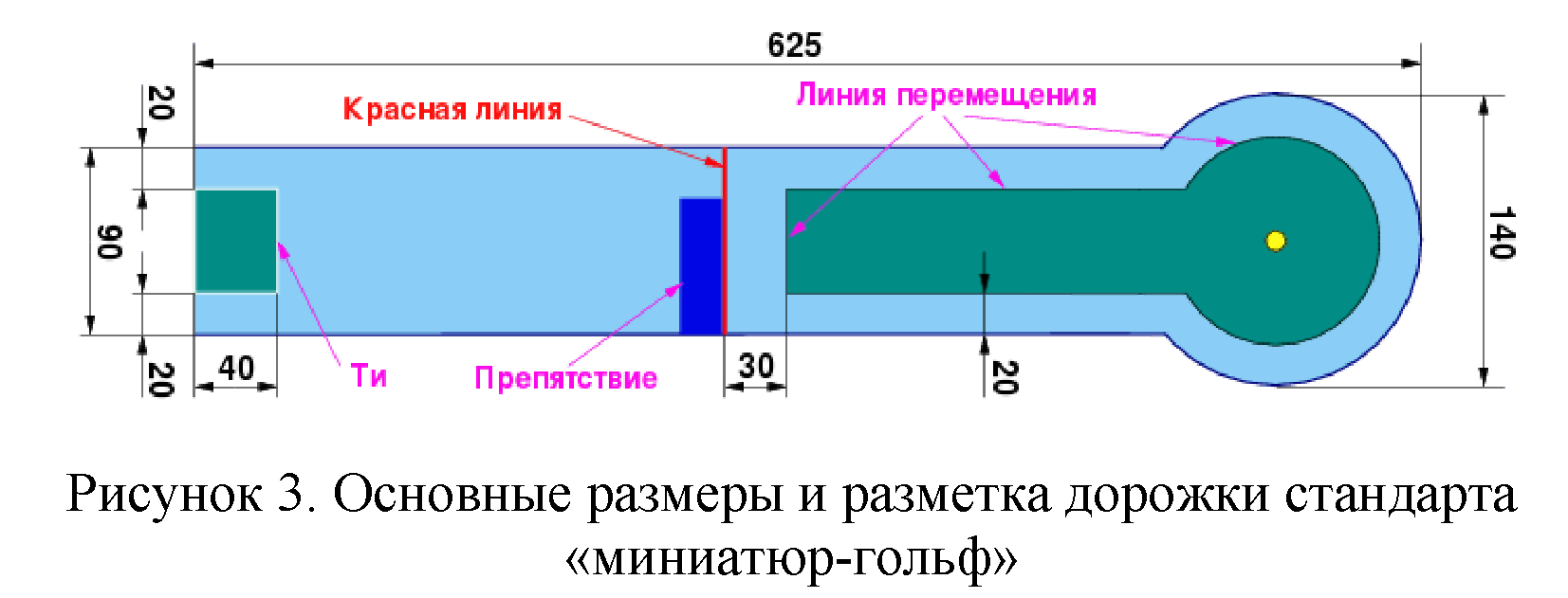 Правила вида спорта 