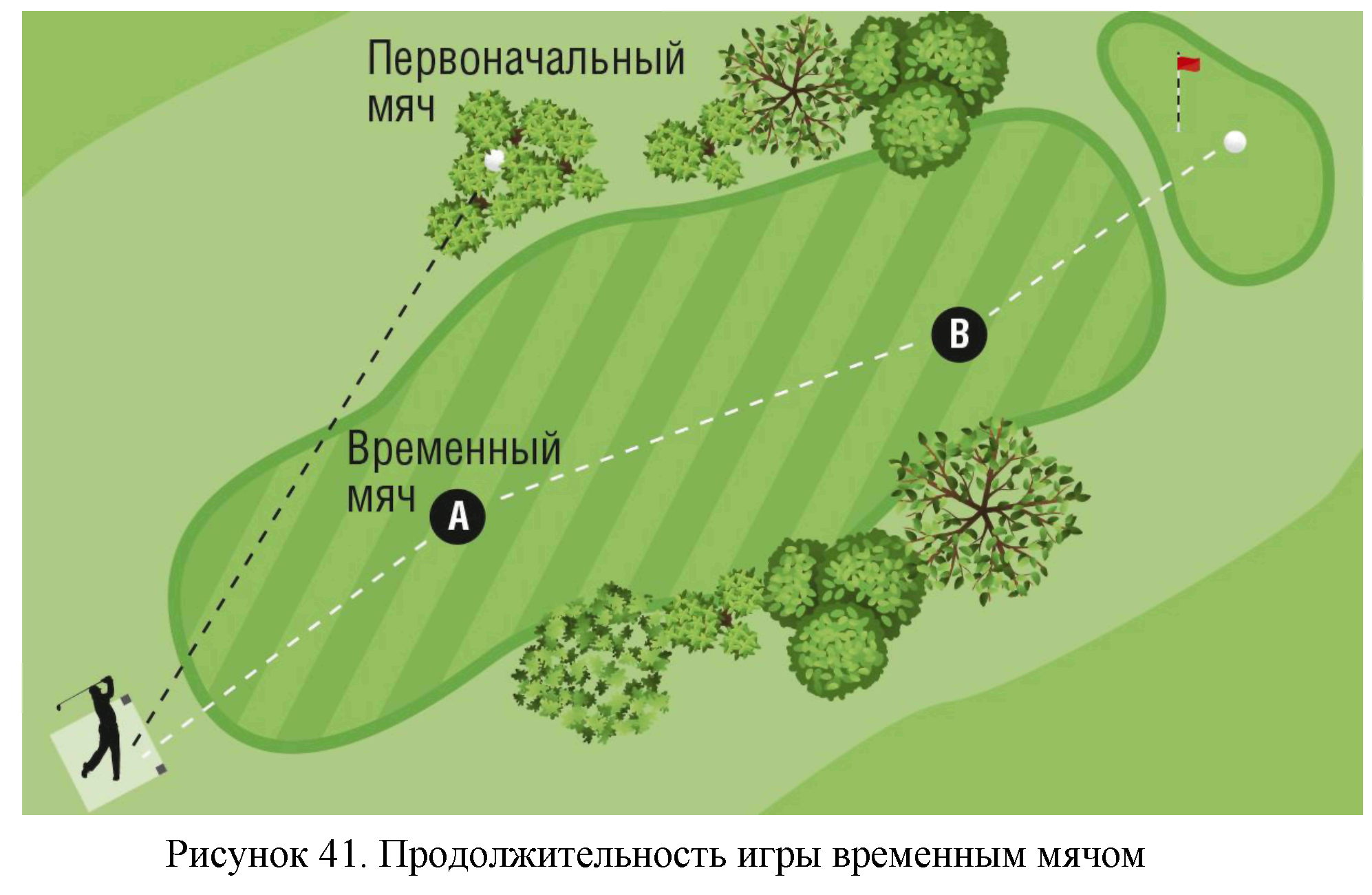 Старооскольский гольф-клуб - Новости.