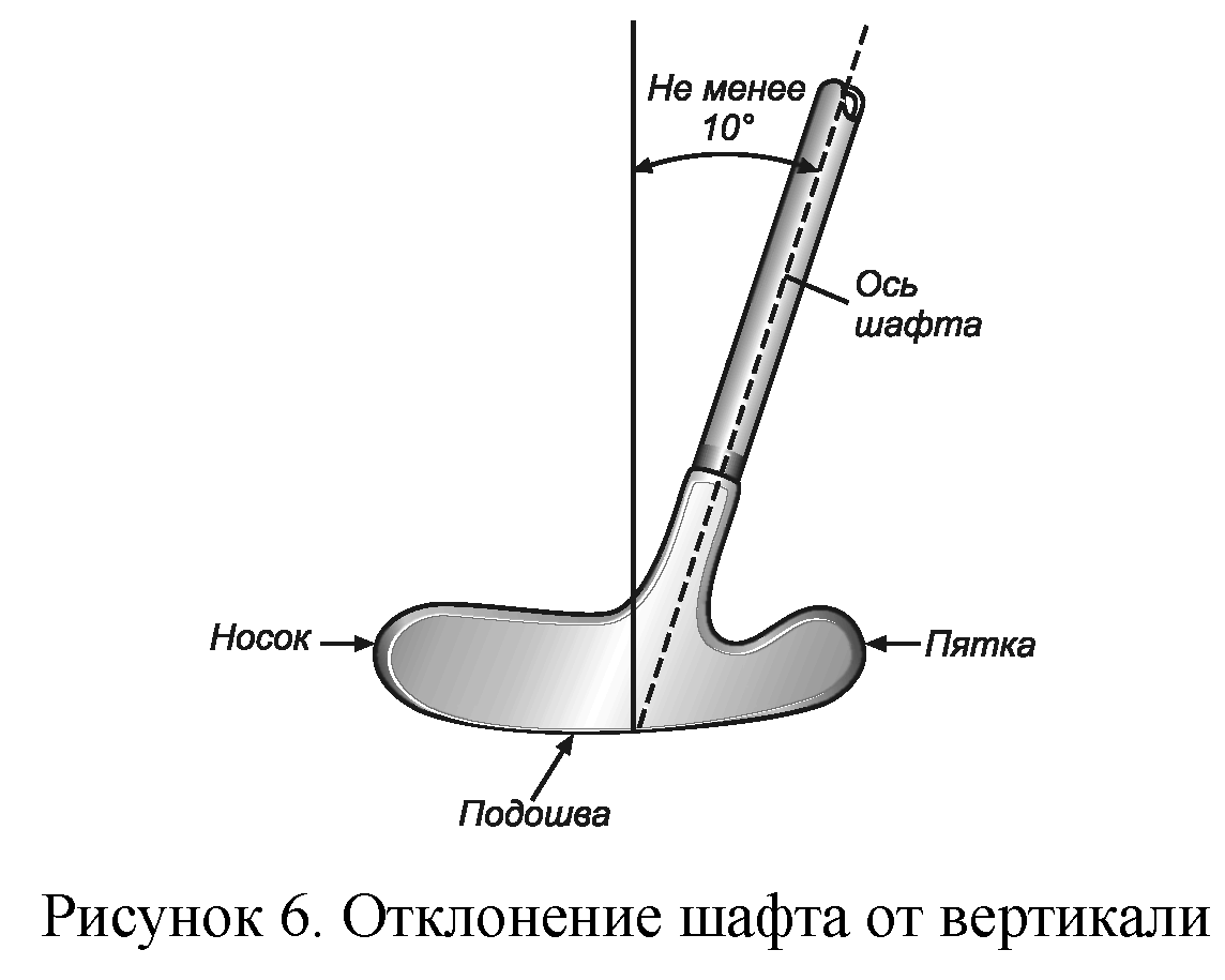 Правила вида спорта 