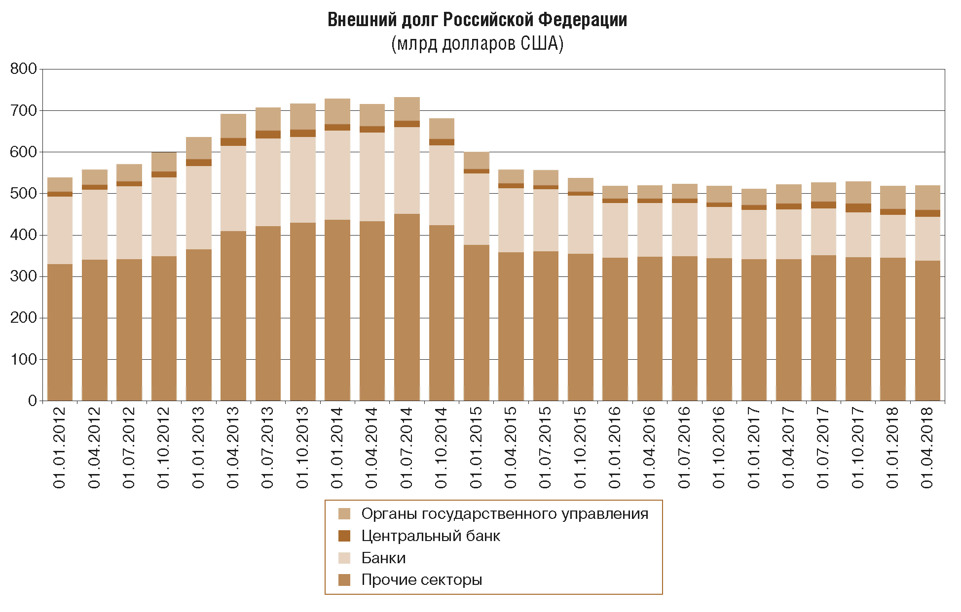 Госдолг реальном времени