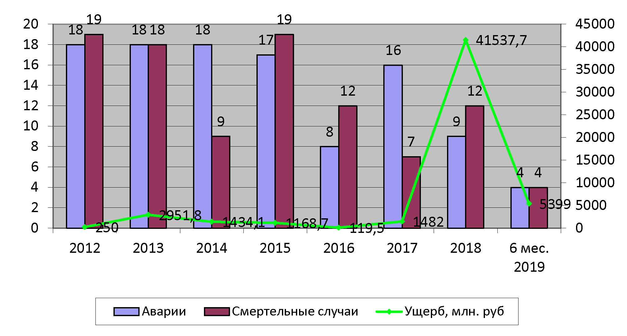 Доклад о правоприменительной практике контрольно-надзорной деятельности в  Федеральной службе по экологическому, технологическому и атомному надзору  при осуществлении федерального государственного надзора в области  промышленной безопасности за 6 месяцев ...