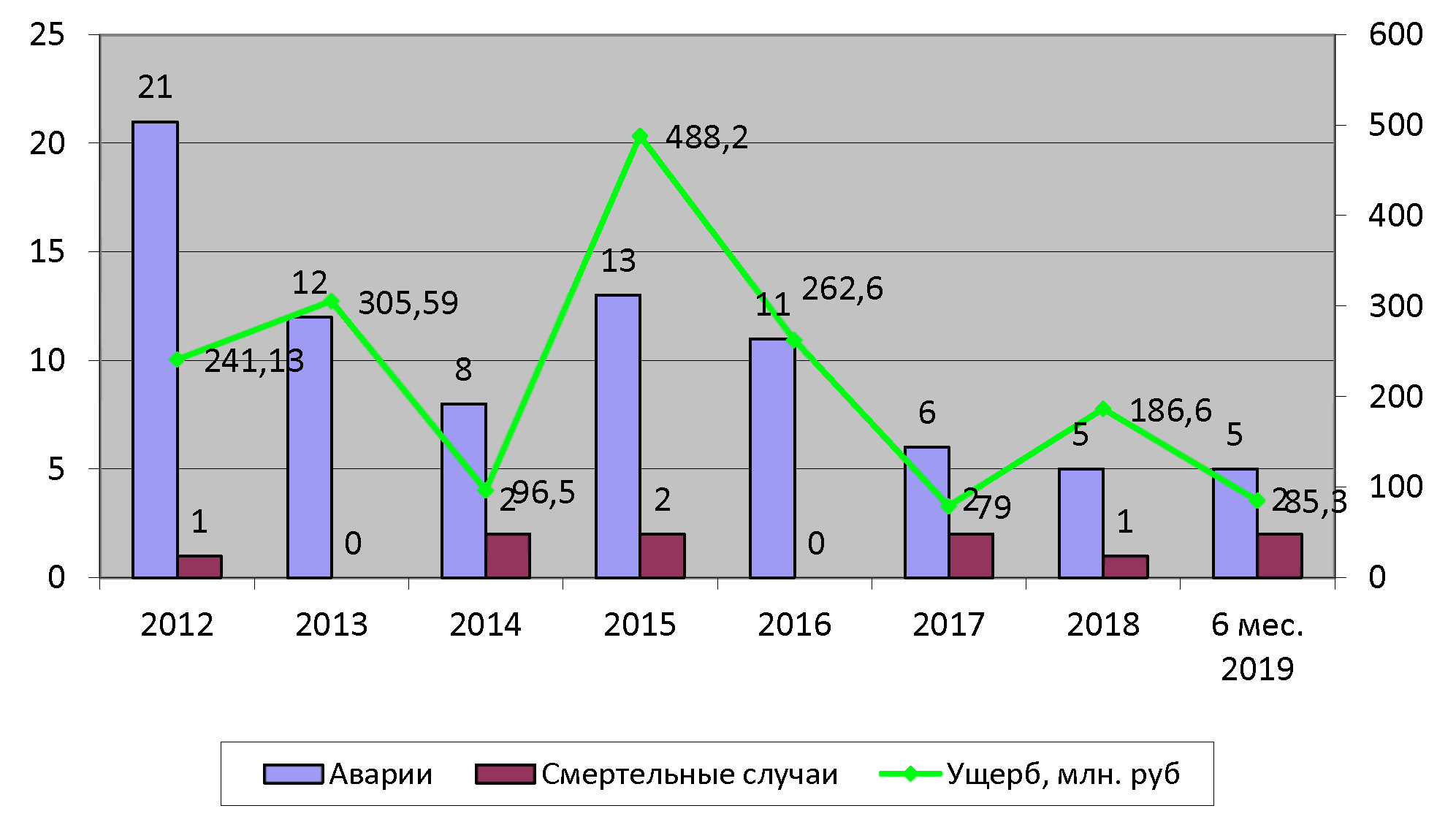 Доклад о правоприменительной практике контрольно-надзорной деятельности в  Федеральной службе по экологическому, технологическому и атомному надзору  при осуществлении федерального государственного надзора в области  промышленной безопасности за 6 месяцев ...