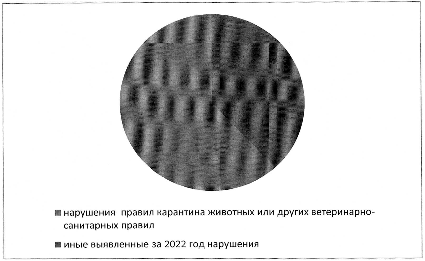 Приказ Федеральной службы по ветеринарному и фитосанитарному надзору от 15  марта 2023 г. N 285 