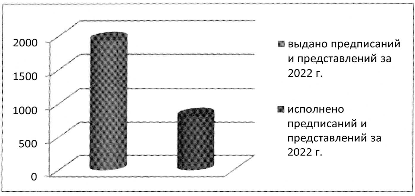 Приказ Федеральной службы по ветеринарному и фитосанитарному надзору от 15  марта 2023 г. N 285 