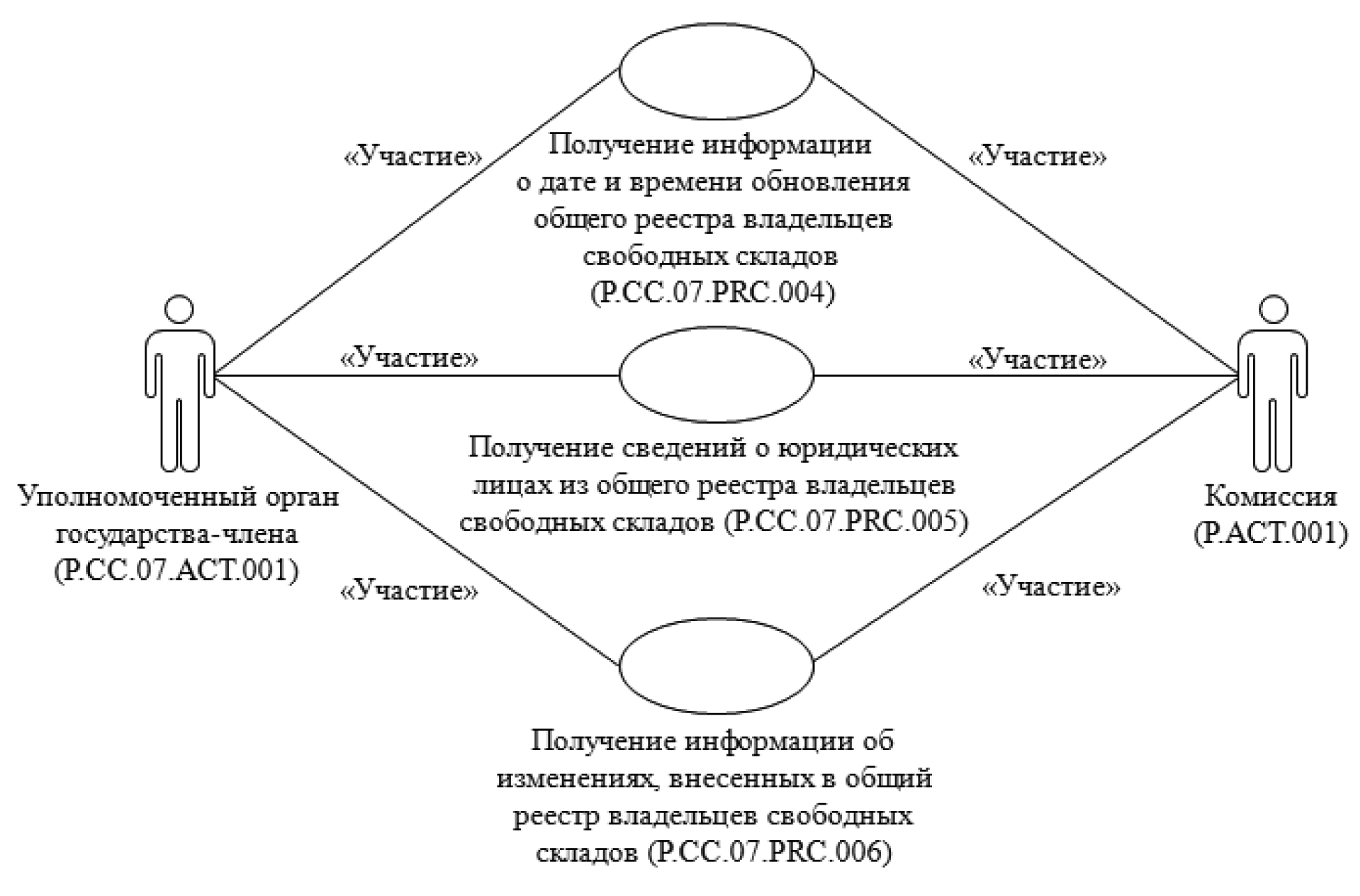 Схема группа лиц