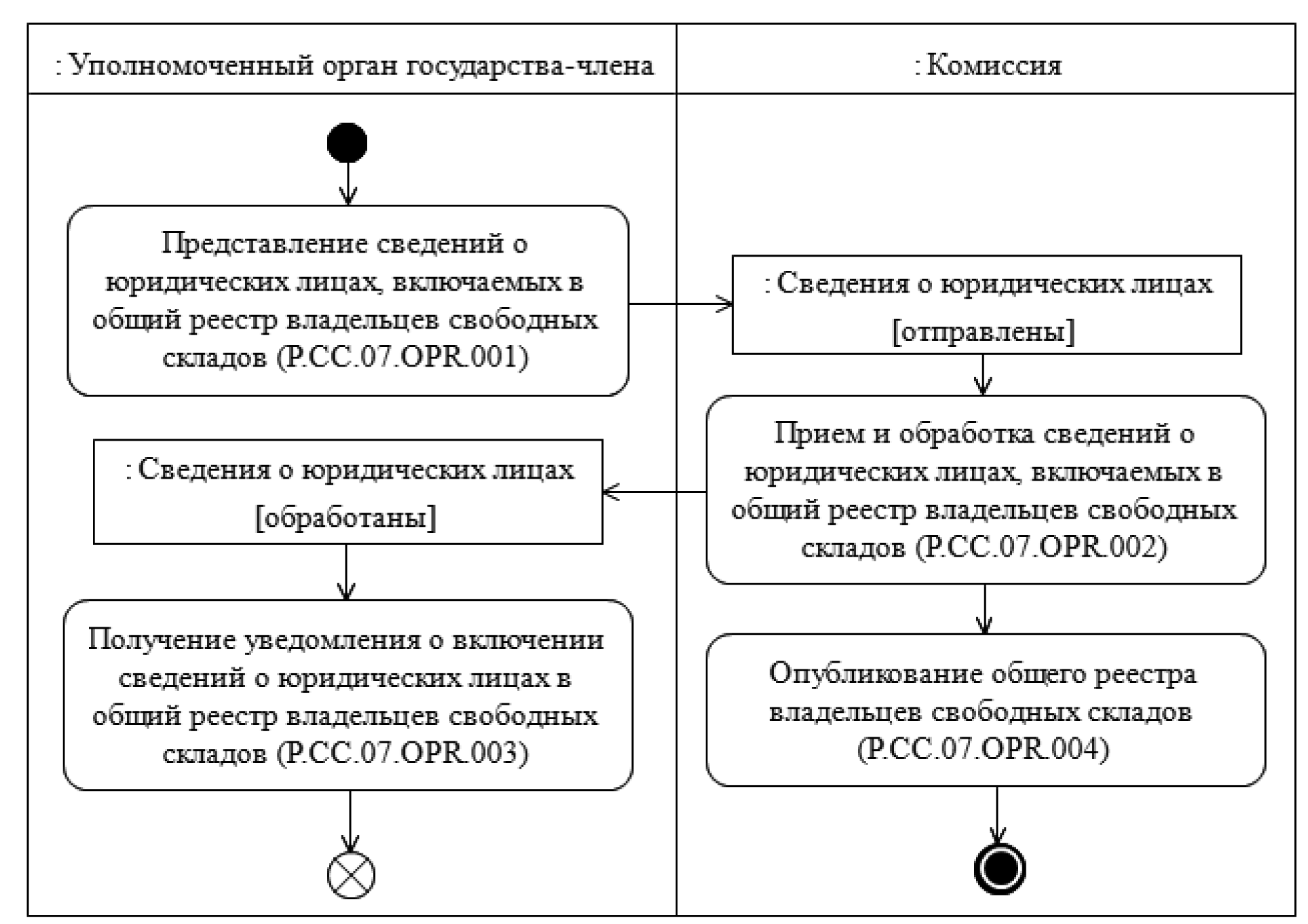 Еэк проекты решений о классификации