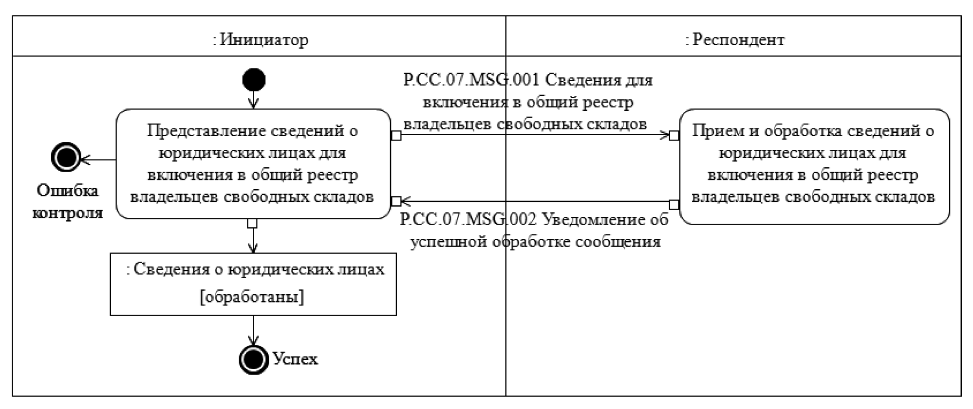 Общий реестр