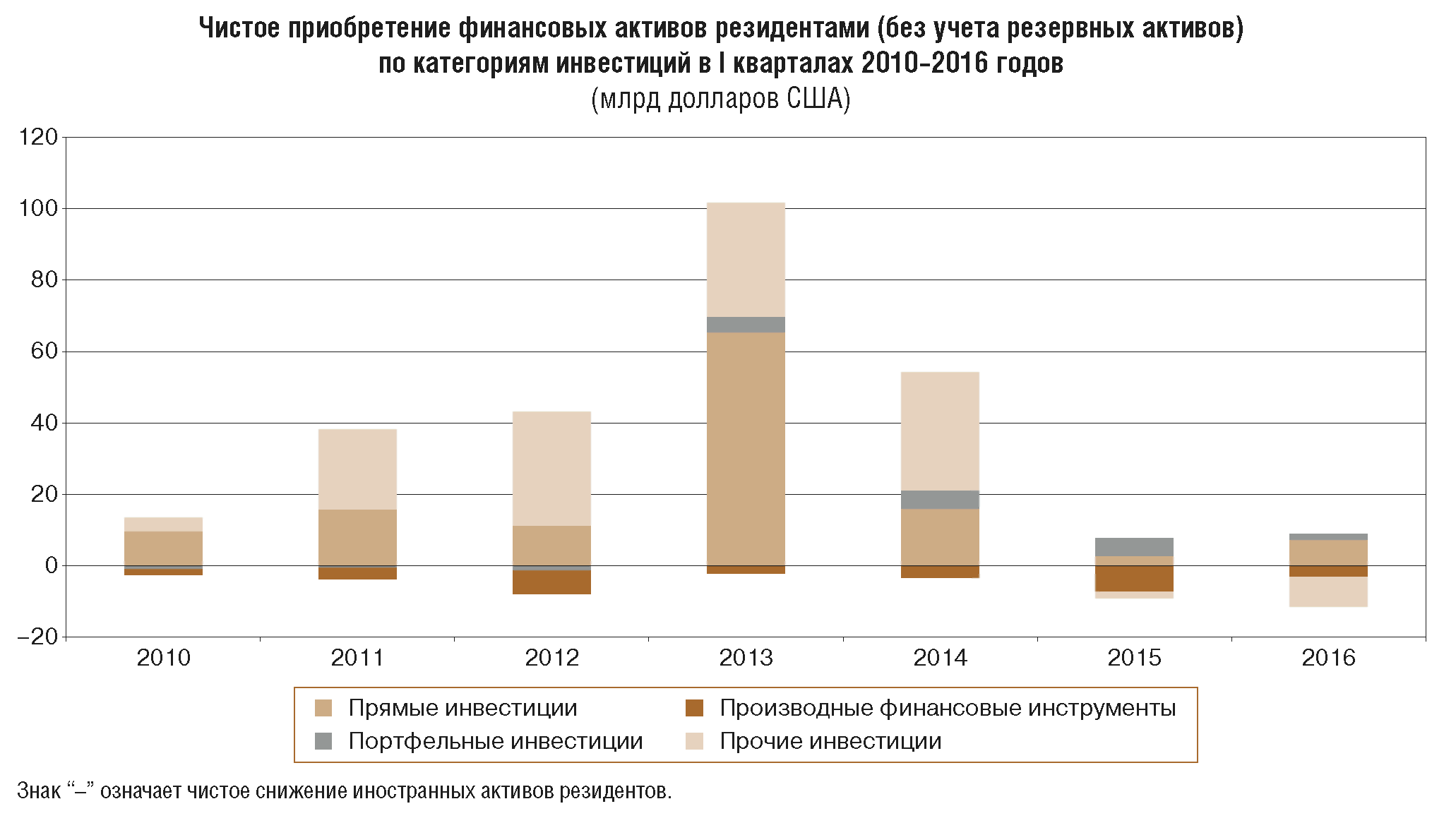 Физические инвестиции