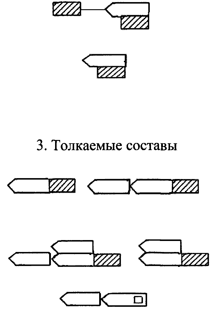 Типовые схемы формирования составов в границах волжского бассейна