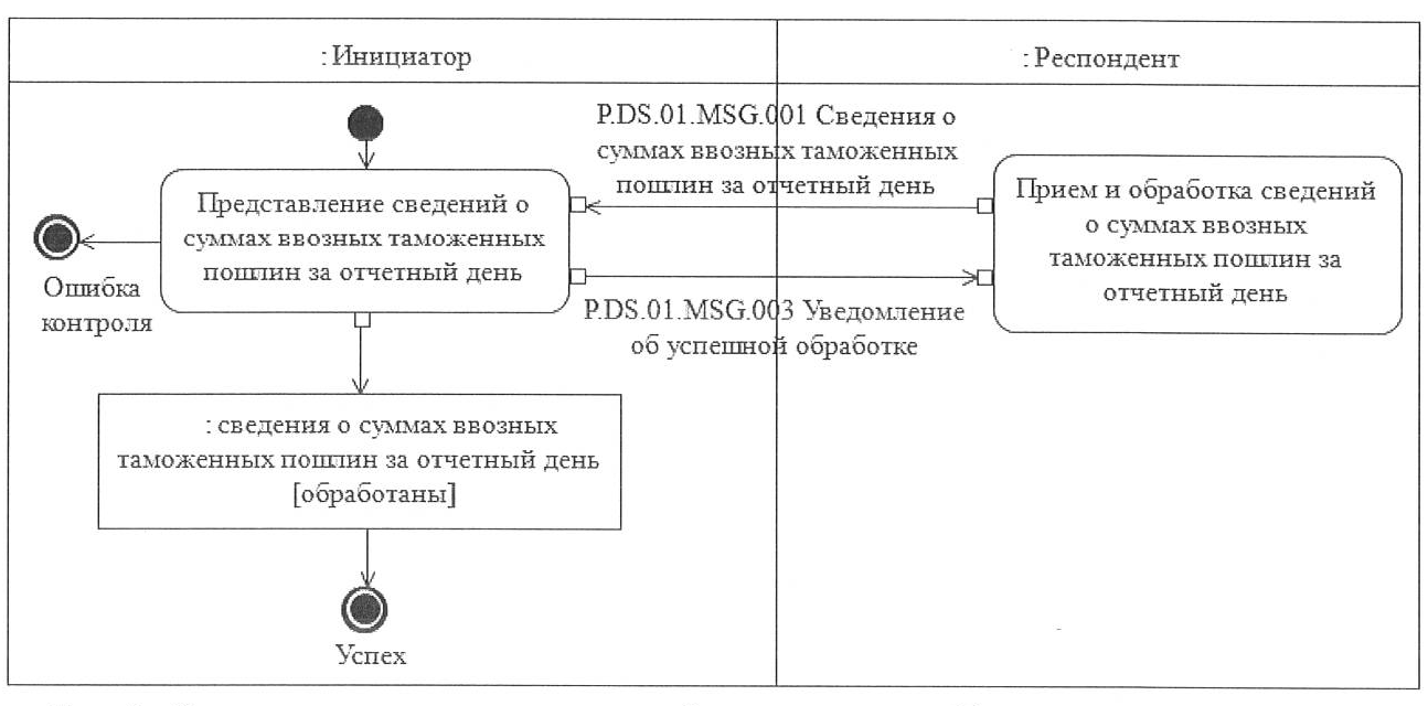 Решение Коллегии Евразийской экономической комиссии от 18 октября 2022 г. №  148 