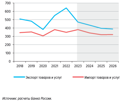 В 2016 году россияне не вернулись к некризисной модели сберегательного поведения