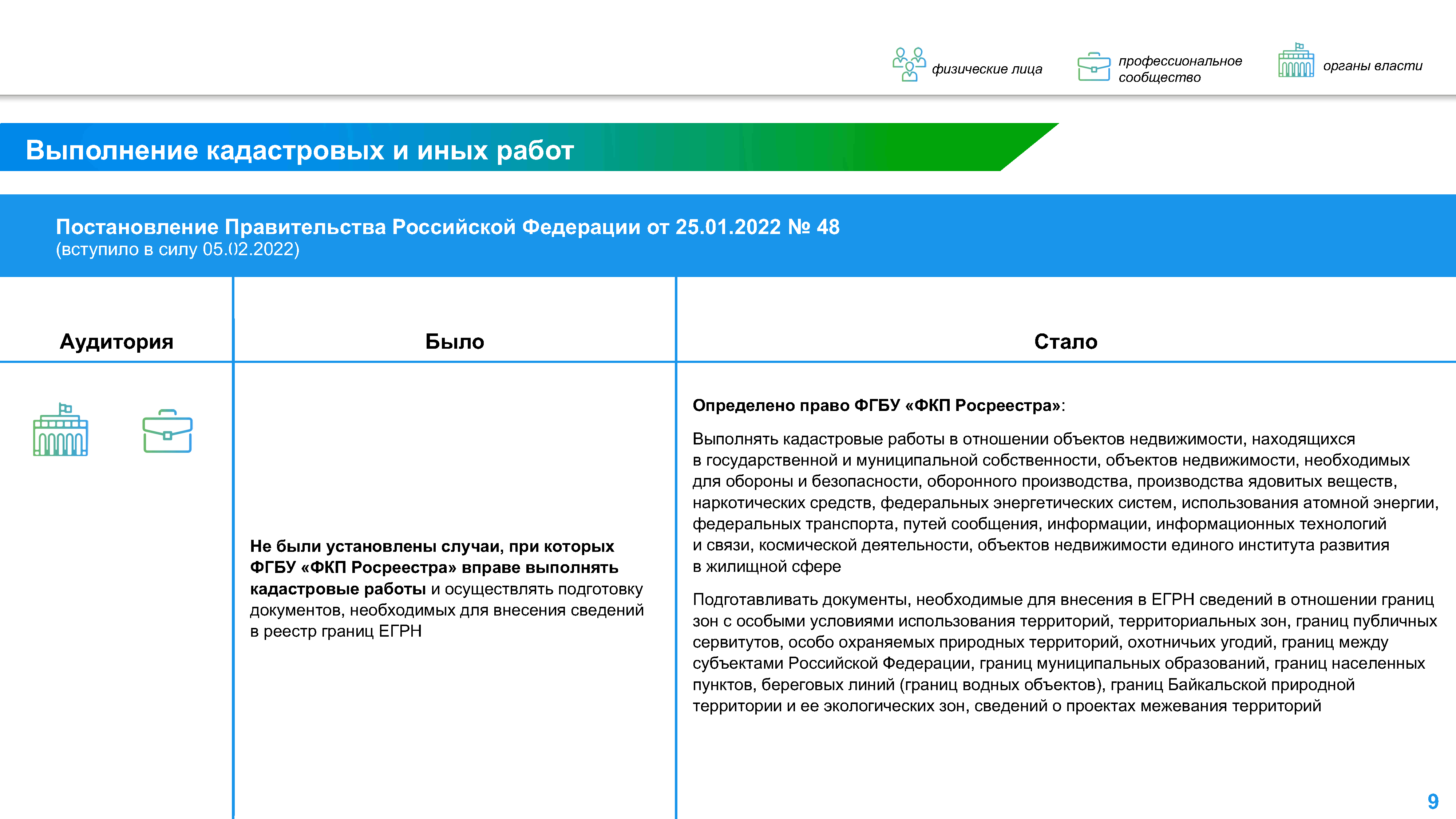 Информация Федеральной службы государственной регистрации, кадастра и  картографии 